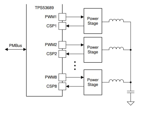 Schéma du circuit d'application - Texas Instruments Contrôleurs abaisseurs multiphasés TPS53689